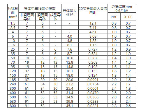 什么是铜包铝电缆?铜包铝电缆特性、型号、载流量介绍(图1)