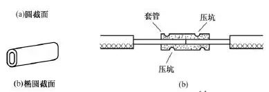 电工常用电线导线接线方法图解大全(图11)